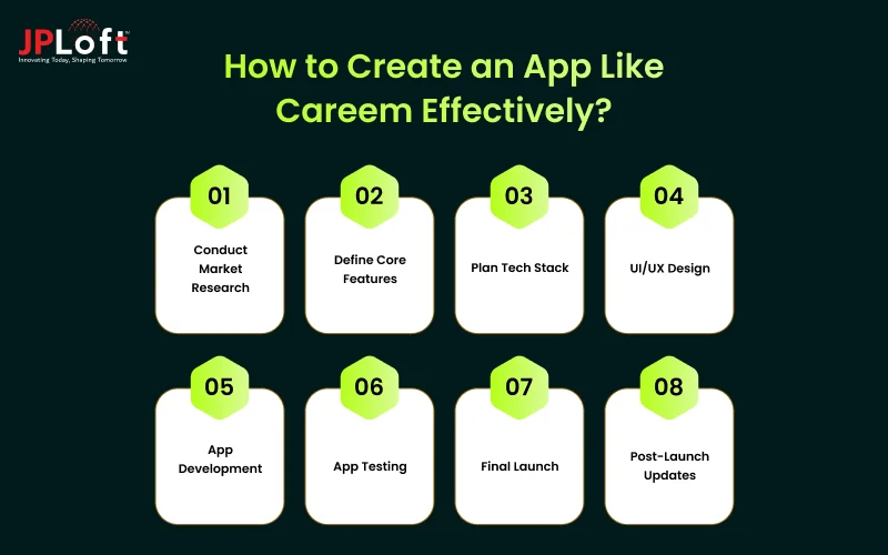 How to Create an App Like Careem Effectively